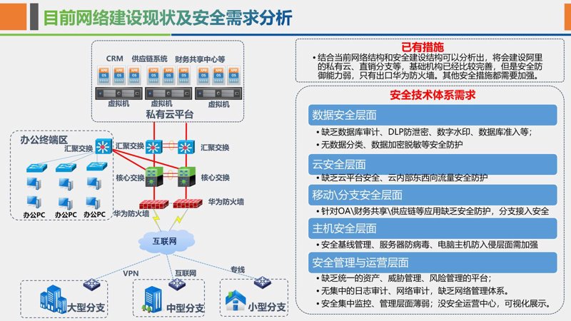 微信小程序开发